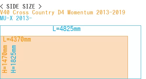 #V40 Cross Country D4 Momentum 2013-2019 + MU-X 2013-